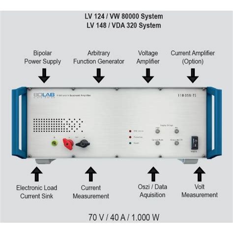 VW 80300 / LV 123 : Electric Vehicle Test Systems.